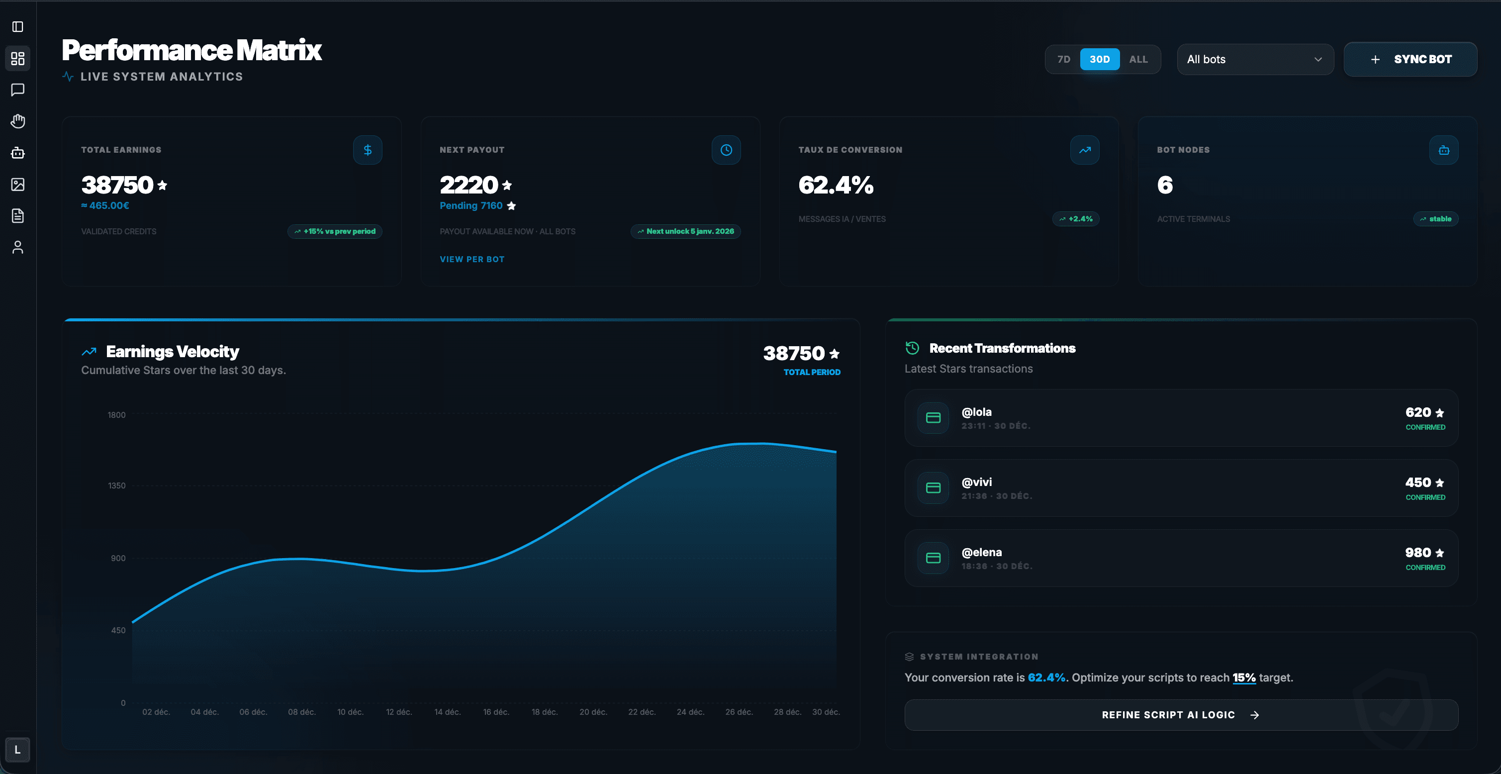 Track every paid media unlock in real time